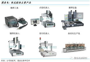 工業自動化科技 賦能制造業升級，引領新股發行浪潮